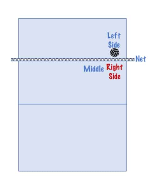 A Simple Guide To Volleyball Positions And Rotations Pro Rec Athlete