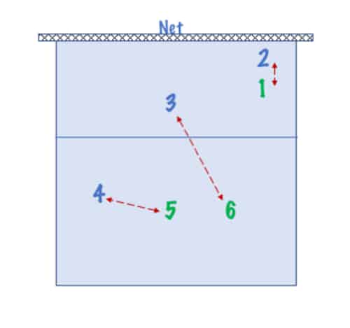 6 Positions Of Volleyball Diagram