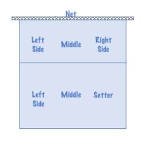 volleyball position rules