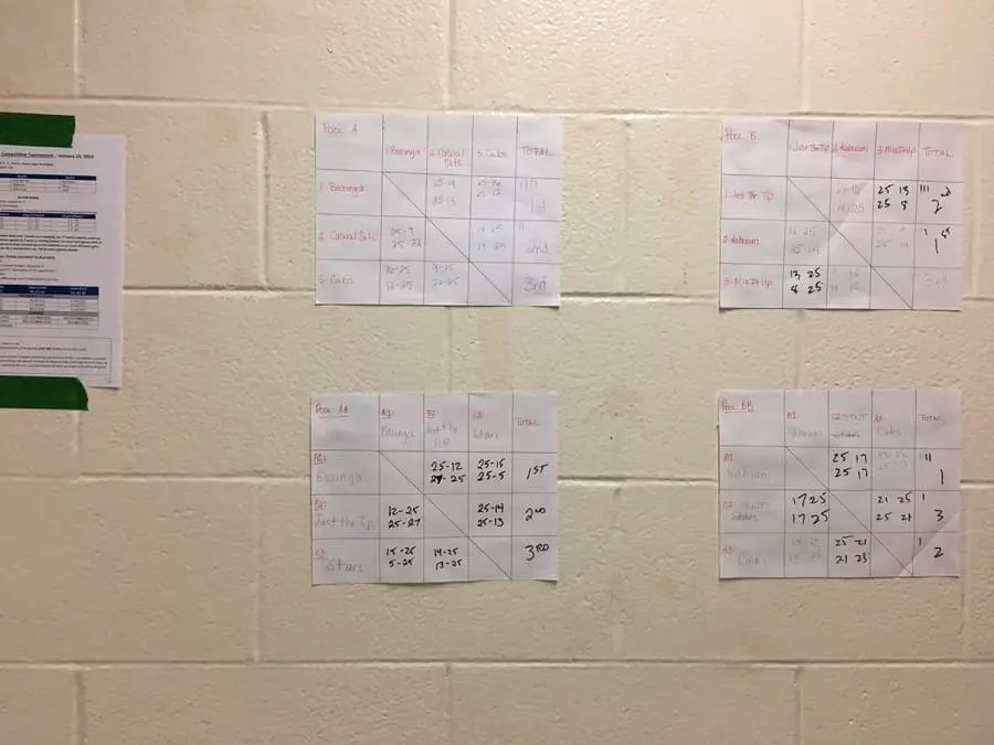 tournament seeding results